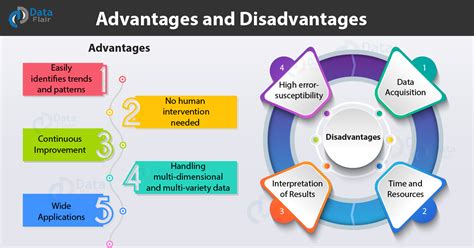 Advantages And Disadvantages Of Image Processing Pdf Images Poster