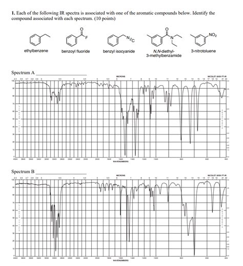 Solved 1. Each of the following IR spectra is associated | Chegg.com