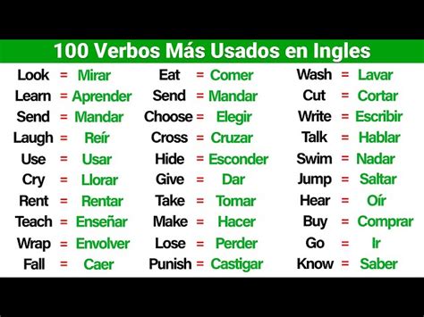 Los Verbos M S Usados En Ingl S The Most Used Off