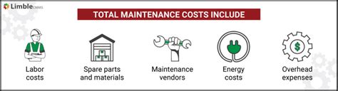 Hospital Maintenance: How To Keep Your Equipment Healthy