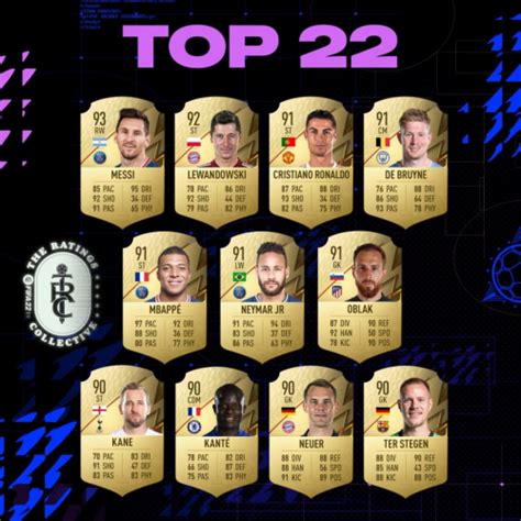 Create A Fifa 22 Ratings Top 22 Tier List Tiermaker