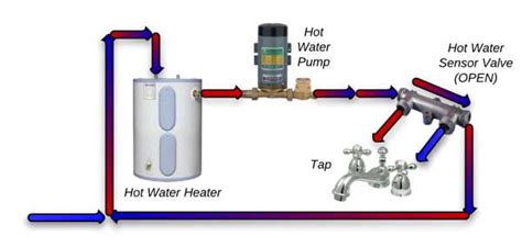 A Clever Way To Recirculate Hot Water In Your Home