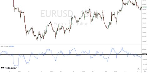 Was ist Momentum Trading Definition Strategien erklärt