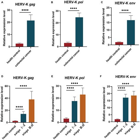 Frontiers Identification Of Differentially Expressed HERV K HML 2