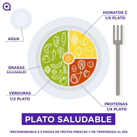 As Es Como Debe Ser El Plato Saludable Mediquo