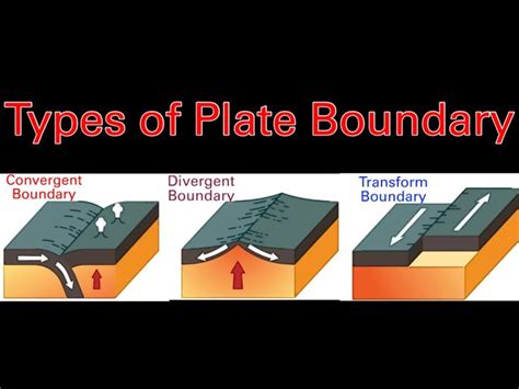 Divergent Convergent And Transform Plate Boundaries