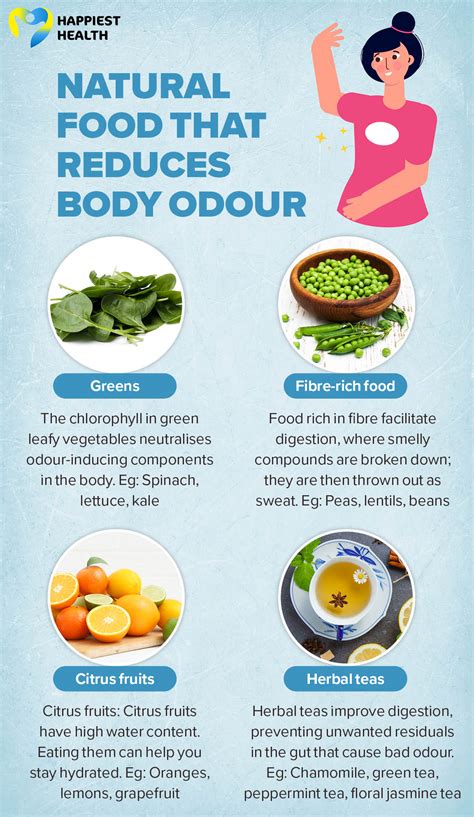 Difference Between Odor And Odour At Freda Ackerman Blog