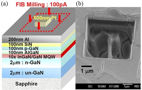 A Schematic Of The Epitaxial Structure And The Deposited Materials