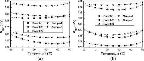 Figure 1 From A Resistorless Low Power Voltage Reference Semantic Scholar