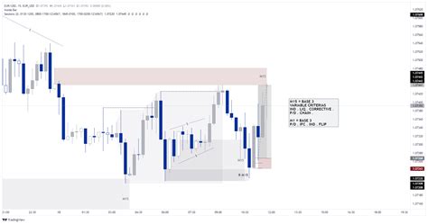 EUR_USD:EUR_USD Chart Image — TradingView