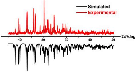 Simulation And Experimental Pxrd Patterns Of Compound 1 Download Scientific Diagram