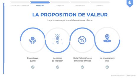 Proposition De Valeur Un Générateur Didées Gratuit