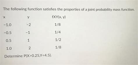 Solved The Following Function Satisfies The Properties Of A Chegg