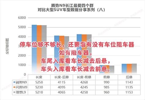 【图】腾势n9长江最爱四个群 对比大型suv车型数据分享系列（八） 腾势n9论坛 汽车之家论坛