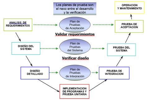 Modelo De Cascada Software