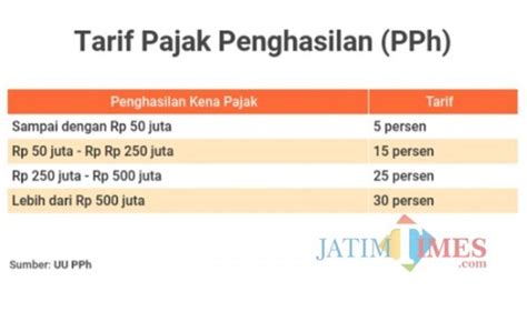 Pajak Penghasilan 5 Persen Homecare24