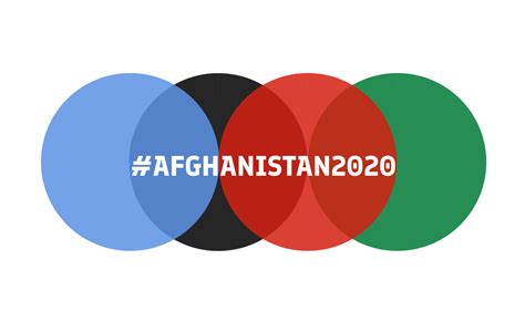 2020 Afghanistan Conference And The Path To Peace Prosperity And Self