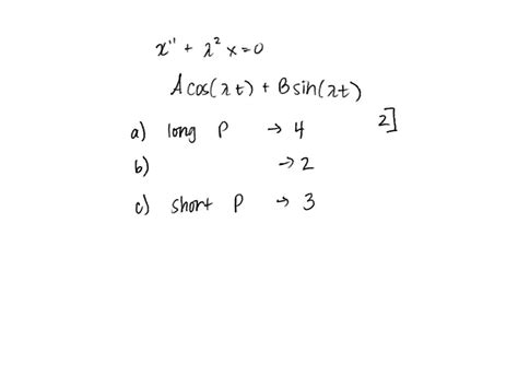 Solved Each Graph Below Represents A Solution To One Of The Following