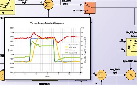 Control System Design and Development – Electronic Concepts ...