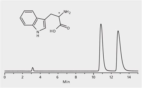 Hplc Analysis Of Tryptophan Enantiomers On Astec® Chirobiotic® T