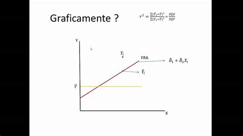 Diferença Entre O Coeficiente De Determinação R² E Coeficiente De Correlação R Youtube