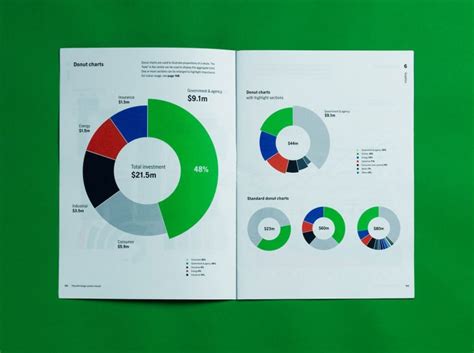 Manulife Rebranding by Oddity Studio