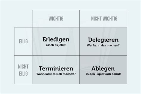 Priorisierung So Einfach Ist Das Mit Priorit Ten