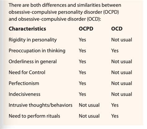 Abnormal Psy Personality Disorders Flashcards Quizlet