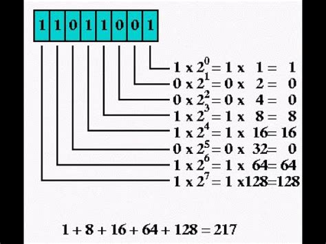 How To Convert Binary Number To Decimal Number And Vice Versa FE Exam