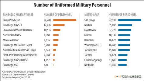 Military Demographics - PAL Military Resources