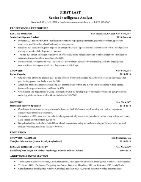 Intelligence Analyst Resume Examples For Resume Worded