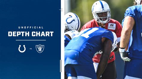 Colts Wr Depth Chart