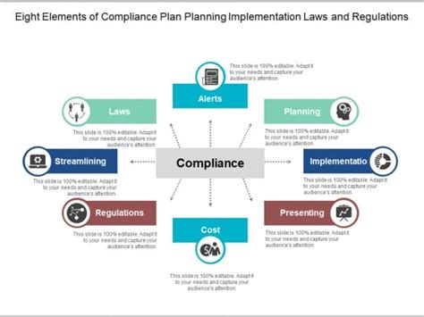 Compliance Framework - Bank2home.com