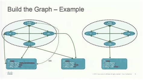 Distributed Graph Based Entity Resolution Using Spark Mahdi Namazifar