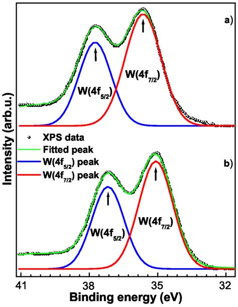 W4f Core Level Spectra Of Wo 3 Films A As Deposited And B