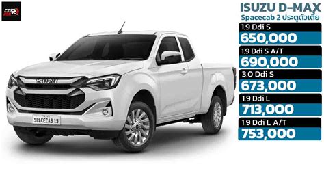 รวมราคา ISUZU D MAX อซซ ดแมก ทกรนยอย ใหม 2024 2025