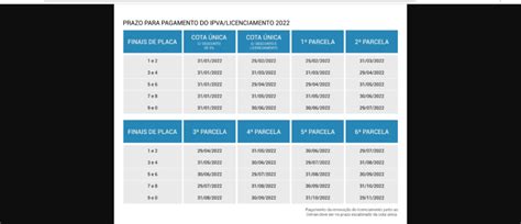 IPVA 2023 AL Consulta Tabela Calendário Valor Pagamento e Detran