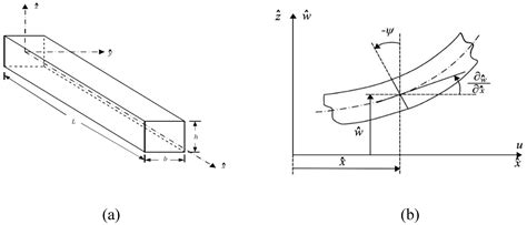 Vibration Free Full Text Static And Dynamic Solutions Of