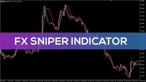 Fx Sniper Indicator For Mt Best Review Youtube