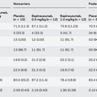 Abbreviations AChEI 5 Acetylcholinesterase Inhibitor ADAS Cog 5