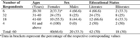 Table 1 From ETHNOBOTANICAL SURVEY OF MEDICINAL PLANTS USED FOR THE