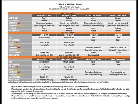 Understanding this paper tear chart | Archery Talk Forum