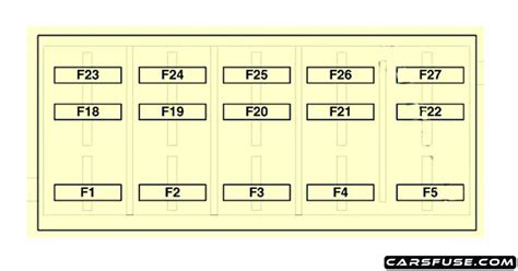 2013 2016 Dodge Dart Fuse Box Diagram Pf