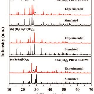 Experimental And Calculated Powder X Ray Diffraction Patterns Of A