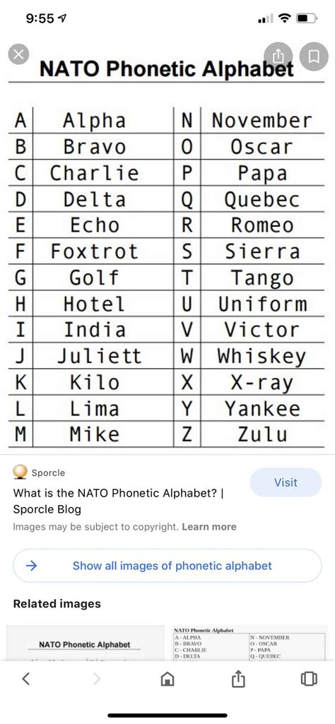 Nato Phonetic Alphabet Nato Phonetic Alphabet Phonetic Images