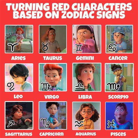 The Characters In Disney Pixas Are Shown With Zodiac Signs On Their