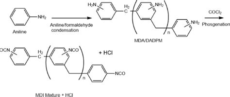 Reaction Scheme Detailing Aniline Polycondensation With Formaldehyde