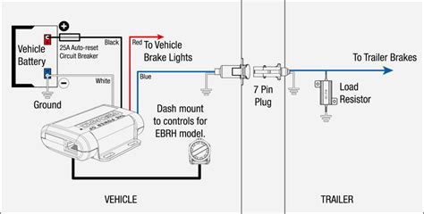 Tekonsha Prodigy P3 Brake Controller Wiring Diagram - Wiring Diagram ...