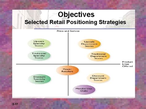 Chapter 3 Strategic Planning In Retailing Retail Management