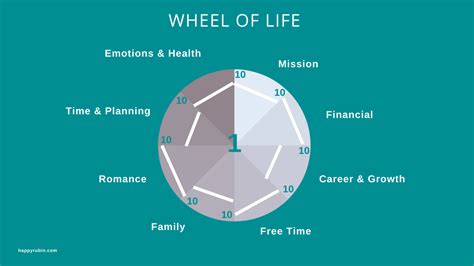 Wheel Of Life Worksheets